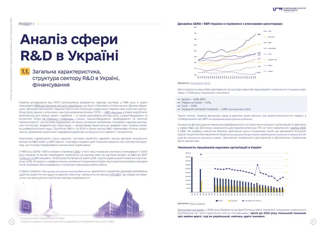Розділ 1: аналіз сфери R&D в Україні, графіки фінансування