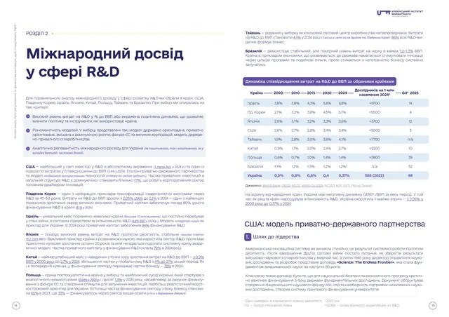 Розділ 2: міжнародний досвід, порівняльна таблиця країн