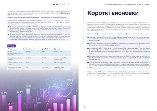 Інфографіка та короткі висновки